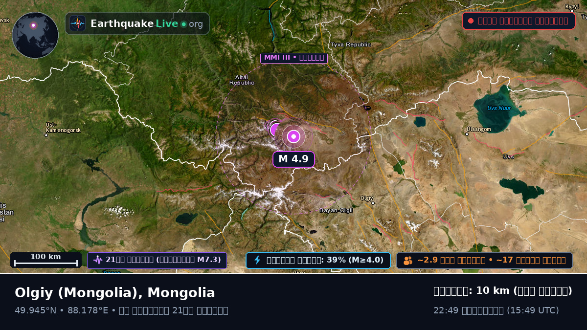 Bayan-Ölgiy, Mongolia
