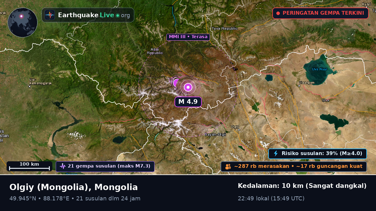 Bayan-Ölgiy, Mongolia