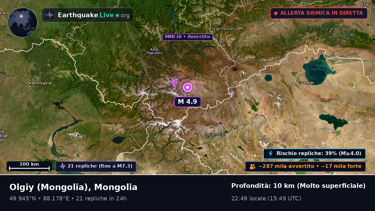 Bayan-Ölgiy, Mongolia