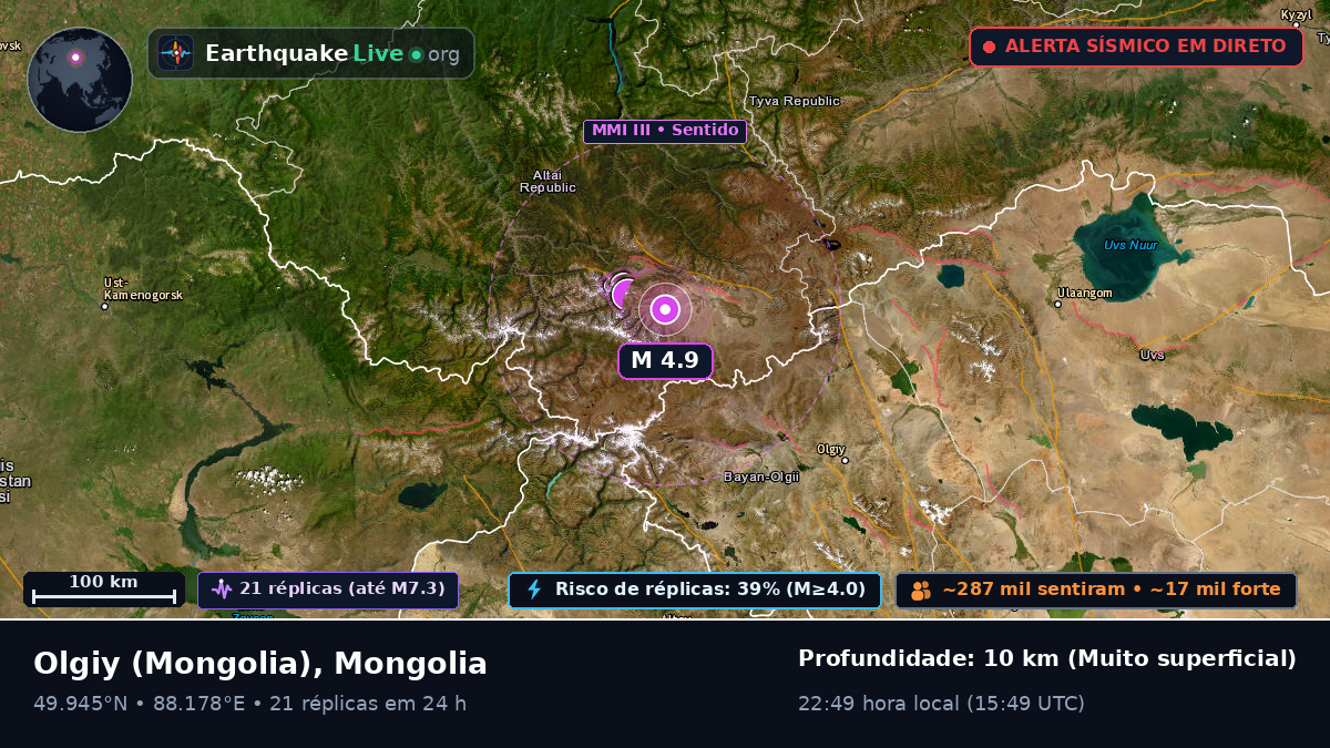 Bayan-Ölgiy, Mongolia