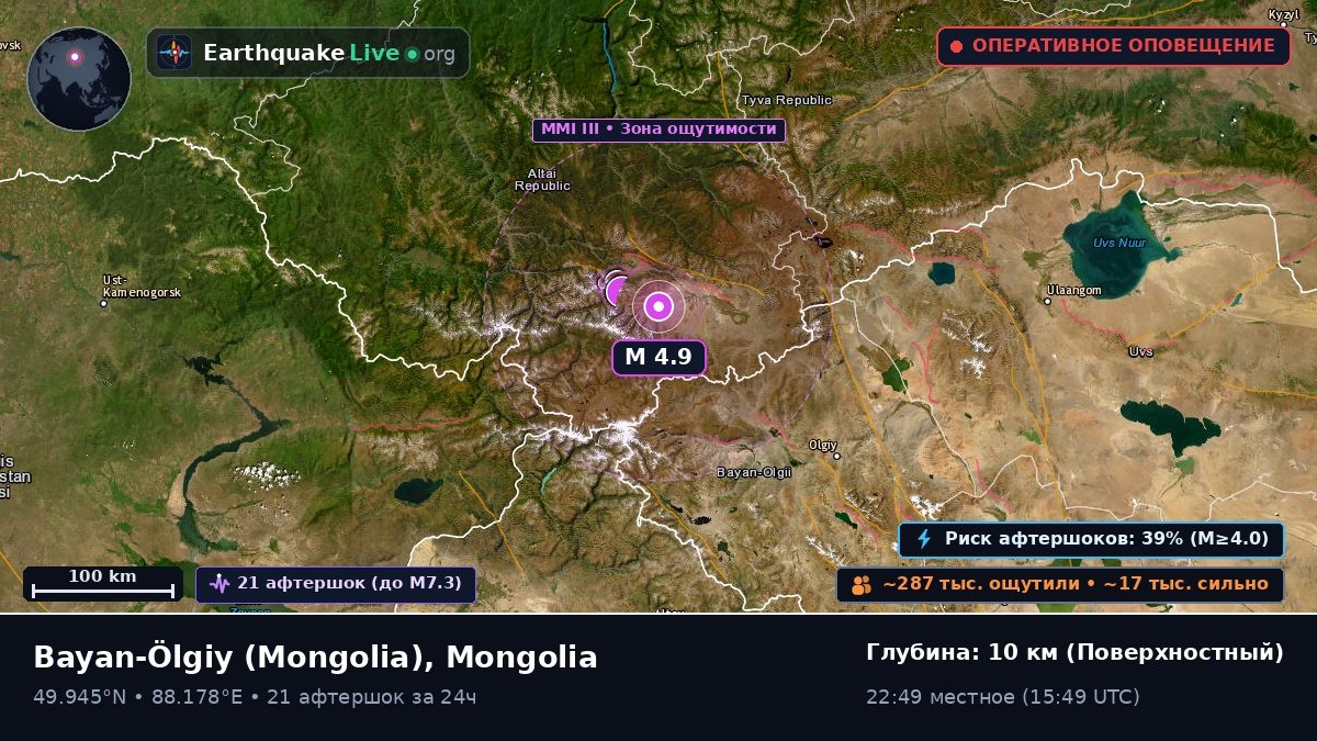 Bayan-Ölgiy, Mongolia