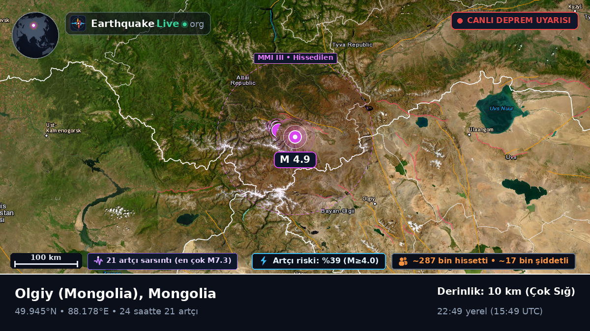 Bayan-Ölgiy, Mongolia