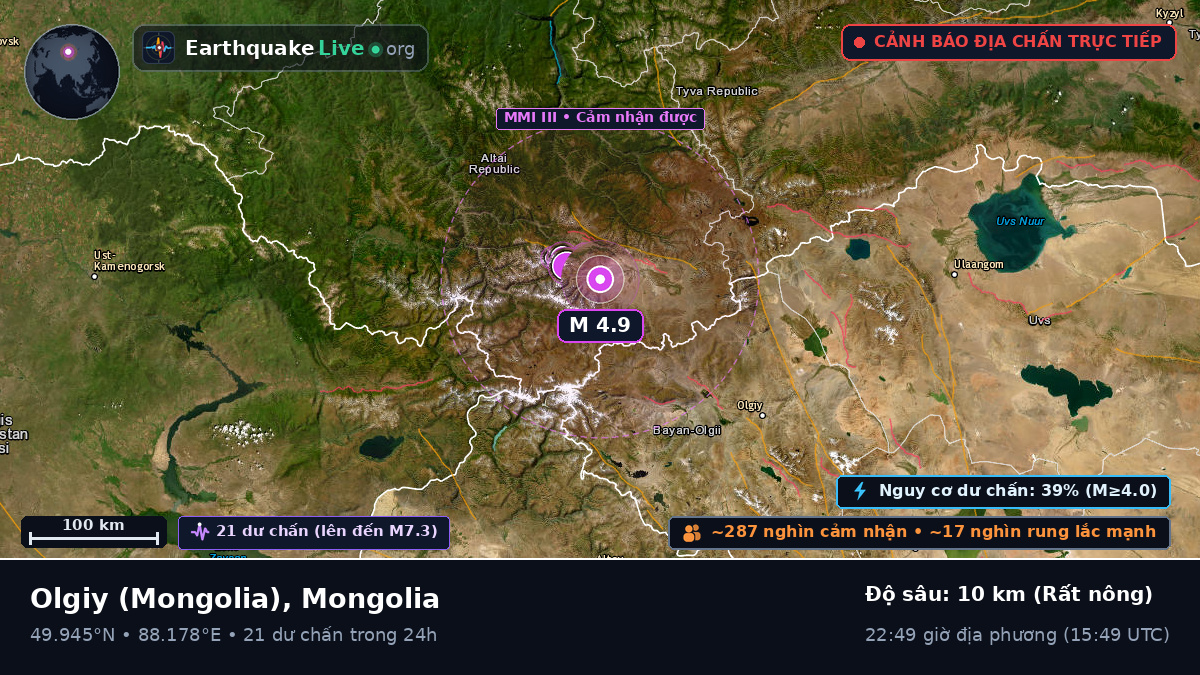 Bayan-Ölgiy, Mongolia