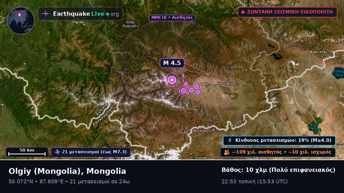 Bayan-Ölgiy, Mongolia