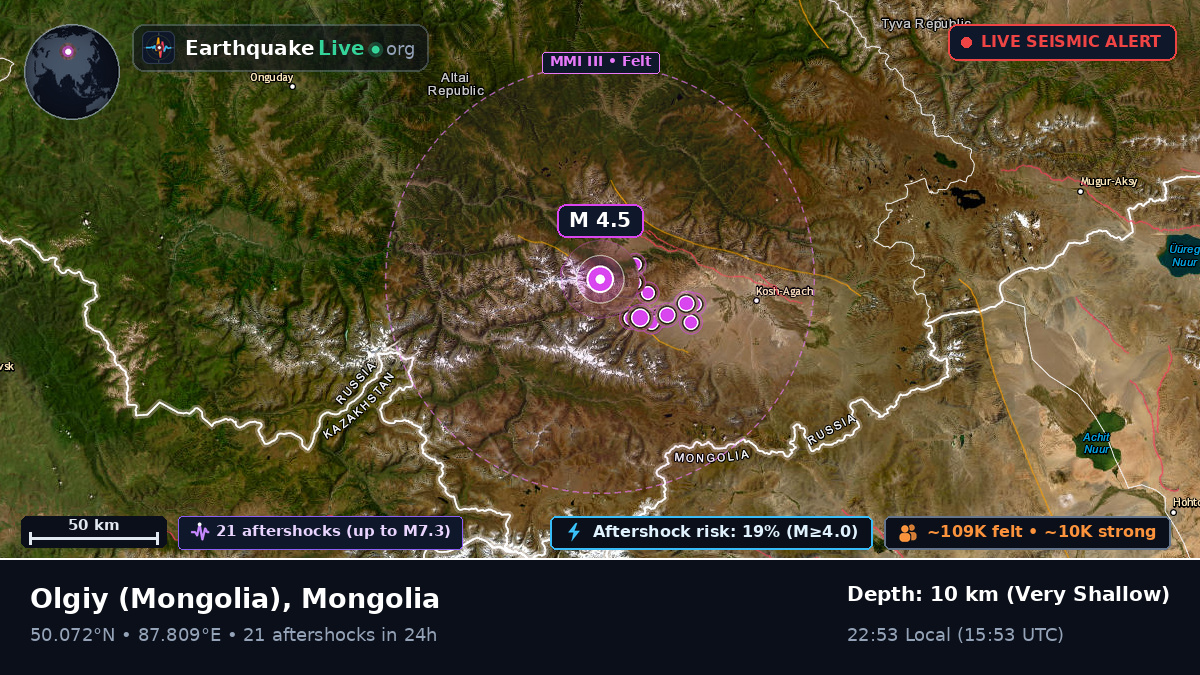 Bayan-Ölgiy, Mongolia