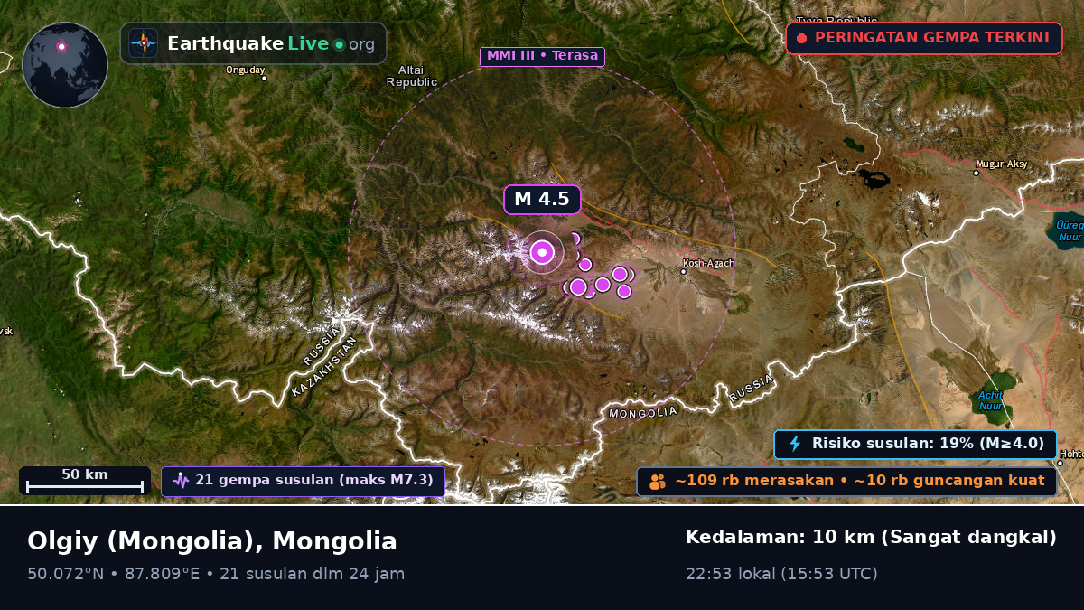 Bayan-Ölgiy, Mongolia