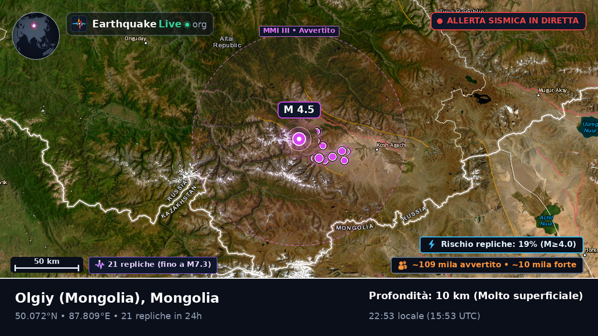 Bayan-Ölgiy, Mongolia