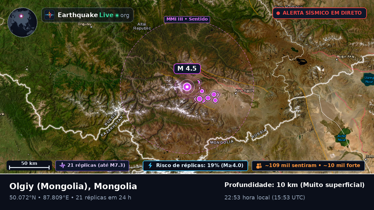 Bayan-Ölgiy, Mongolia