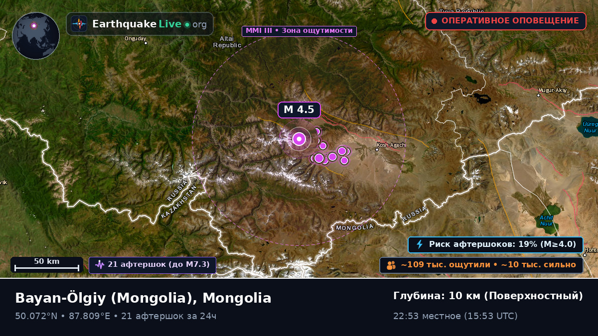 Bayan-Ölgiy, Mongolia