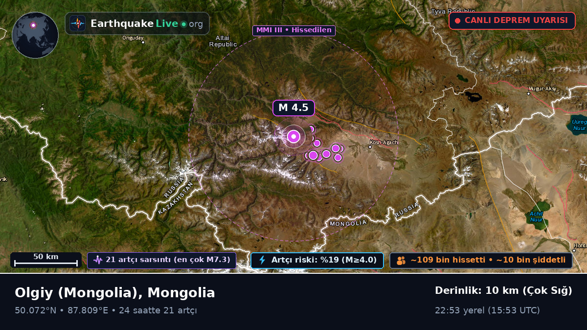Bayan-Ölgiy, Mongolia