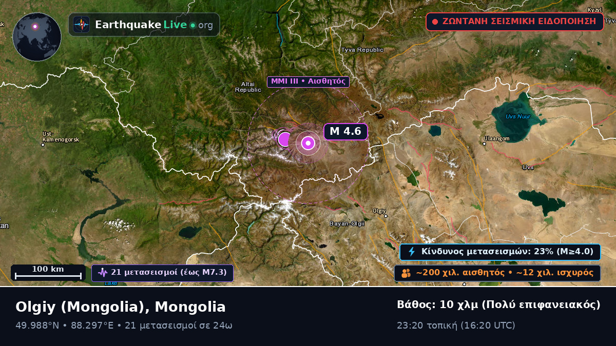 Bayan-Ölgiy, Mongolia
