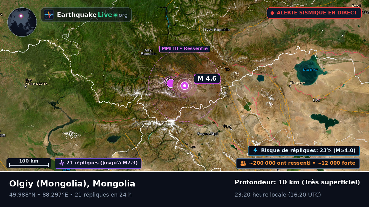 Bayan-Ölgiy, Mongolia