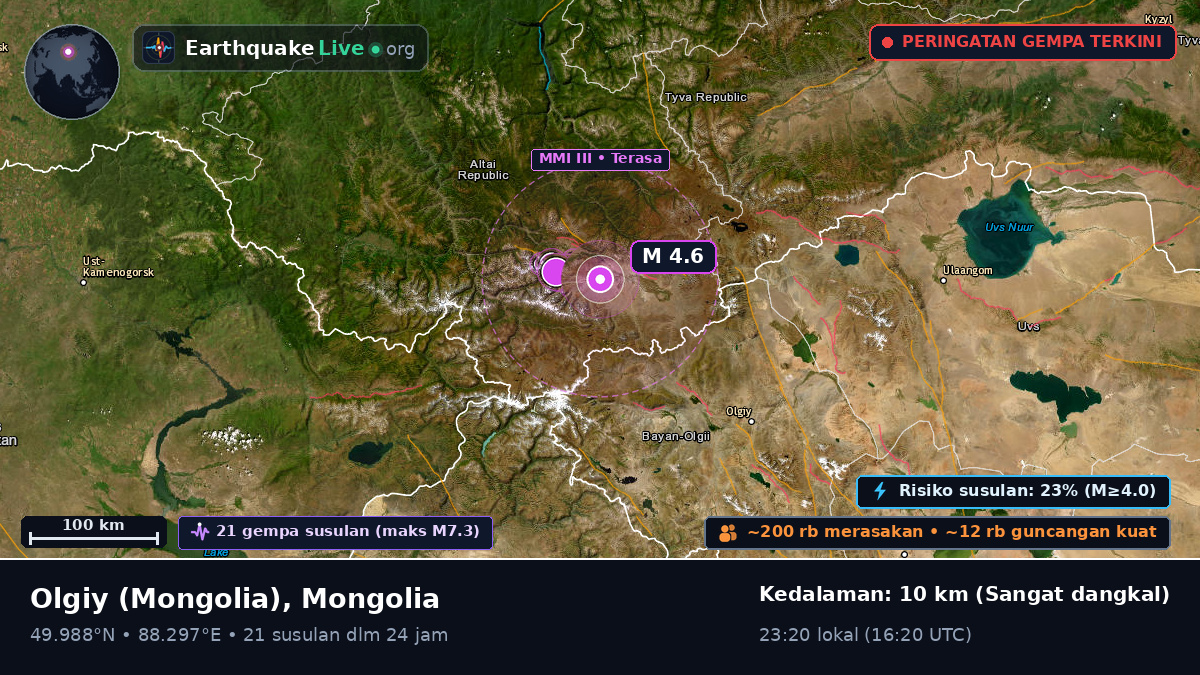Bayan-Ölgiy, Mongolia