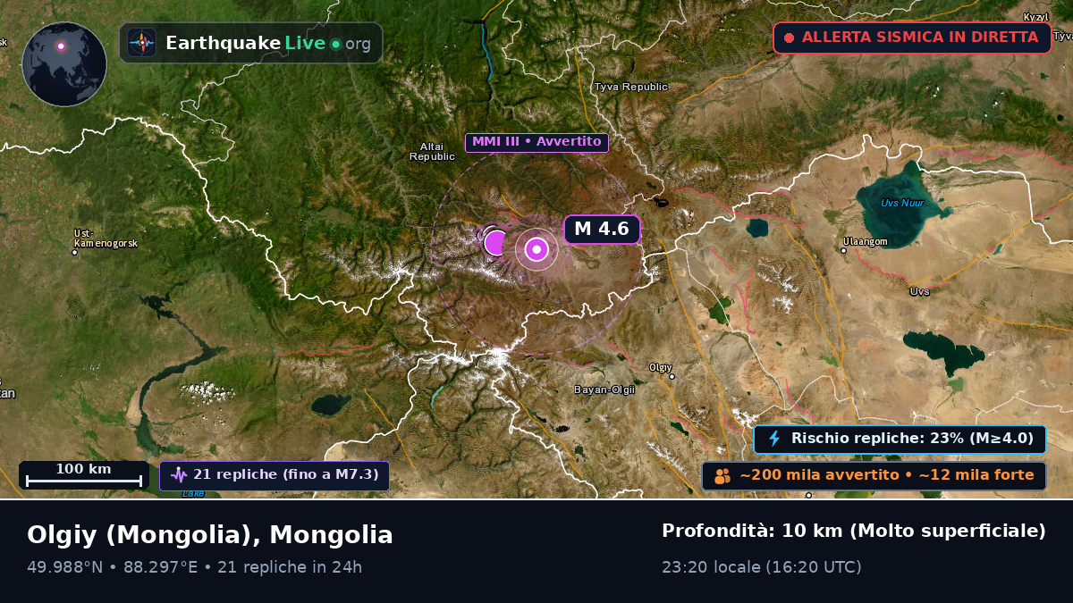 Bayan-Ölgiy, Mongolia