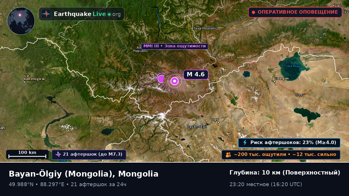 Bayan-Ölgiy, Mongolia