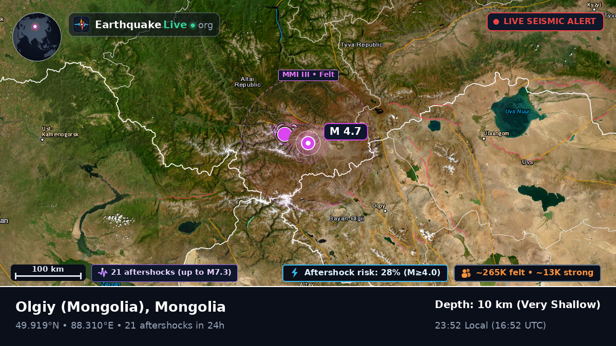 Bayan-Ölgiy, Mongolia