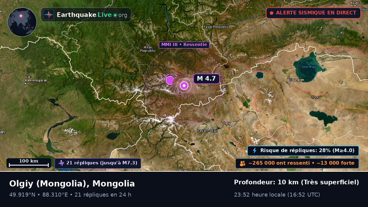 Bayan-Ölgiy, Mongolia