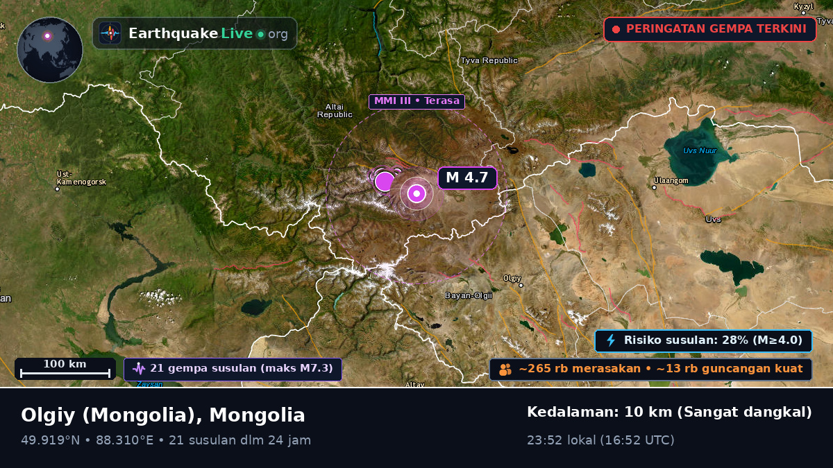 Bayan-Ölgiy, Mongolia