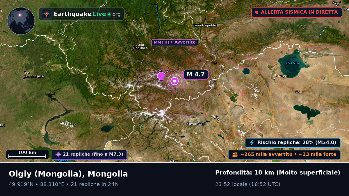 Bayan-Ölgiy, Mongolia