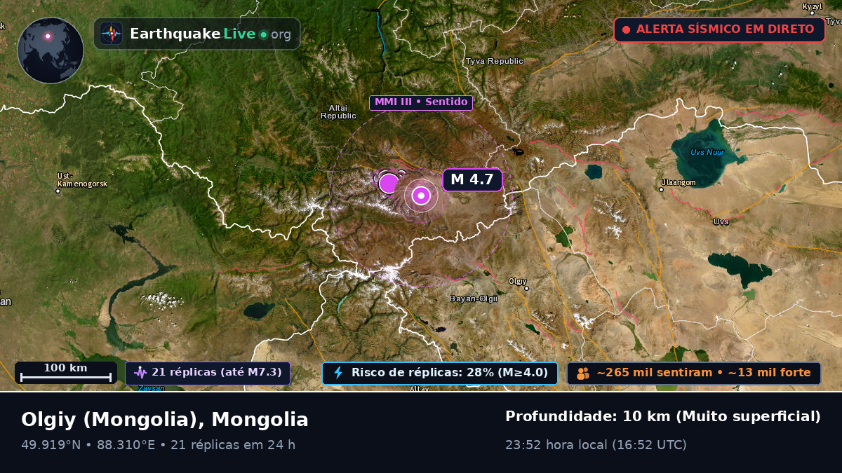 Bayan-Ölgiy, Mongolia