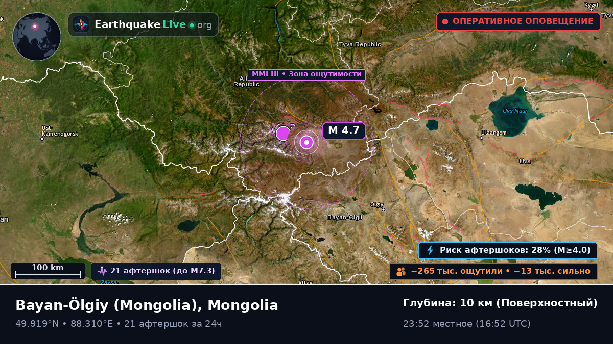 Bayan-Ölgiy, Mongolia