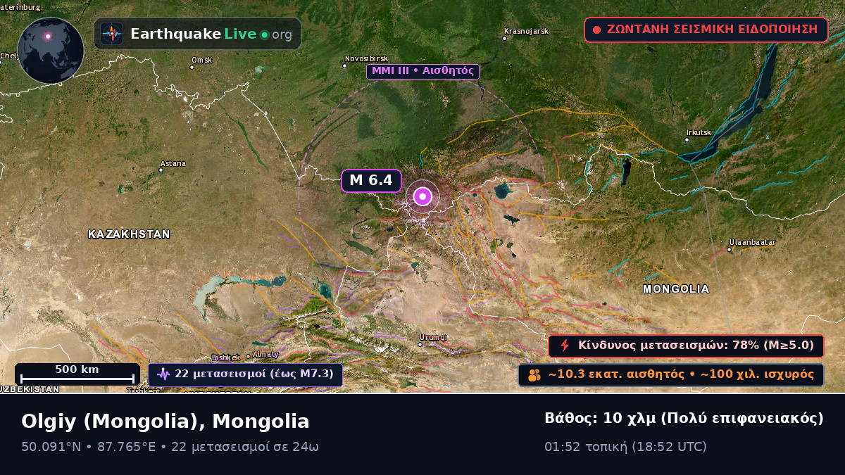 Bayan-Ölgiy, Mongolia
