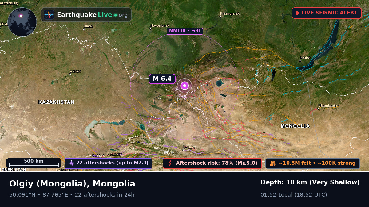 Bayan-Ölgiy, Mongolia