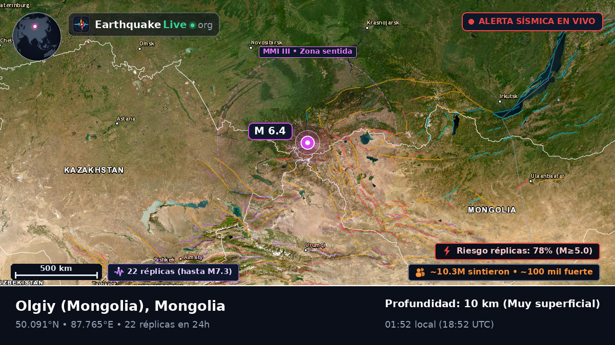 Bayan-Ölgiy, Mongolia
