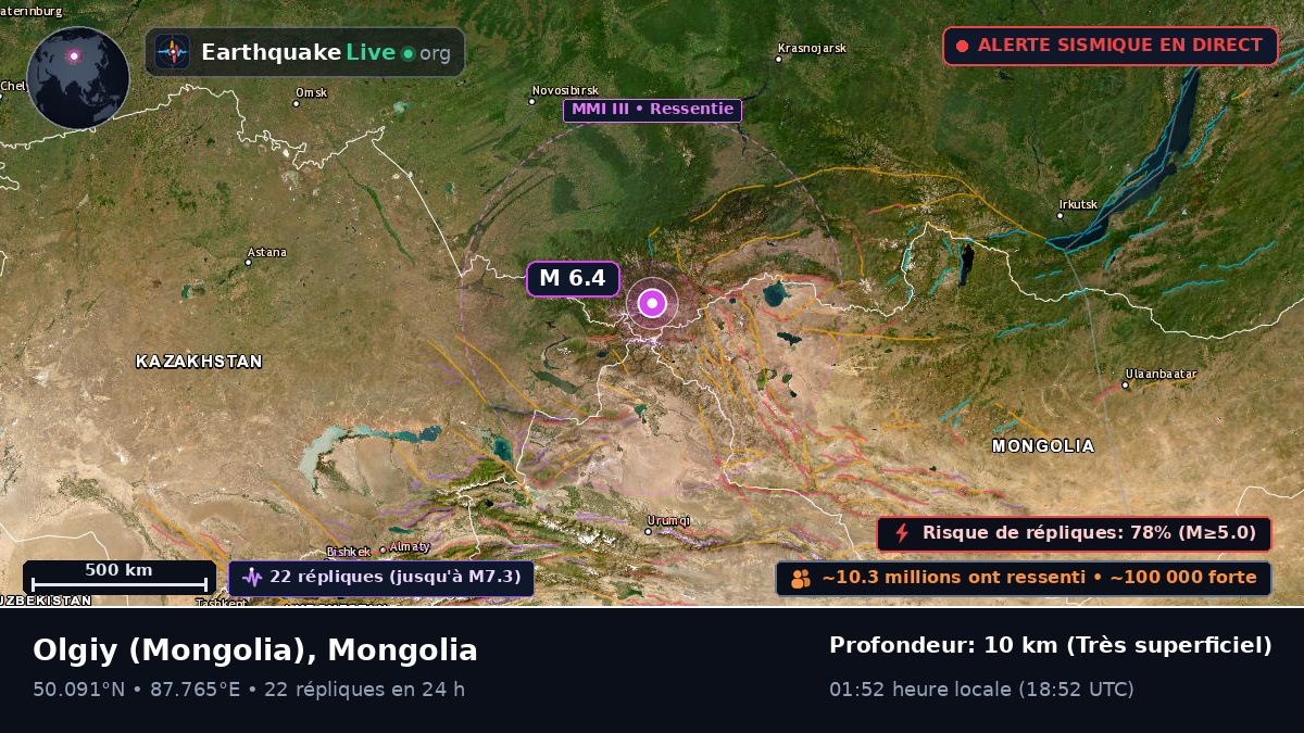 Bayan-Ölgiy, Mongolia