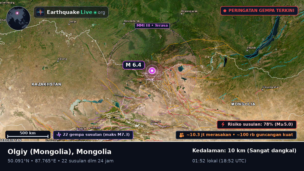 Bayan-Ölgiy, Mongolia