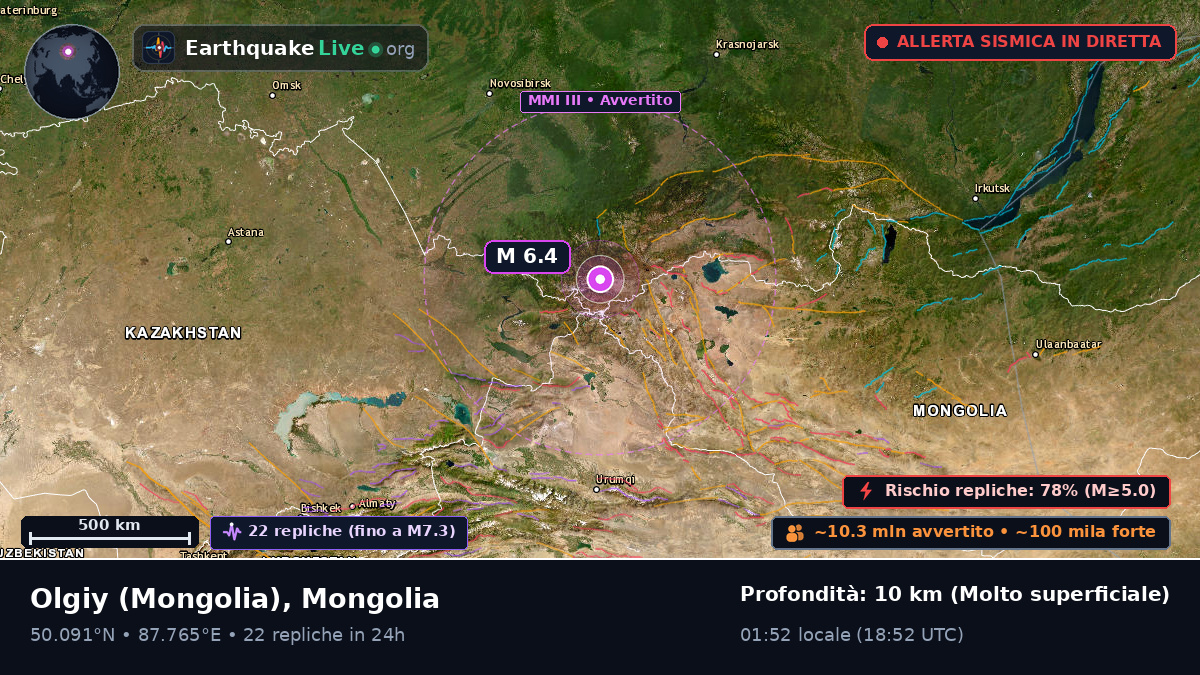 Bayan-Ölgiy, Mongolia