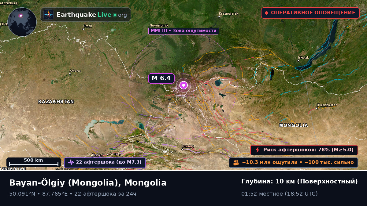 Bayan-Ölgiy, Mongolia