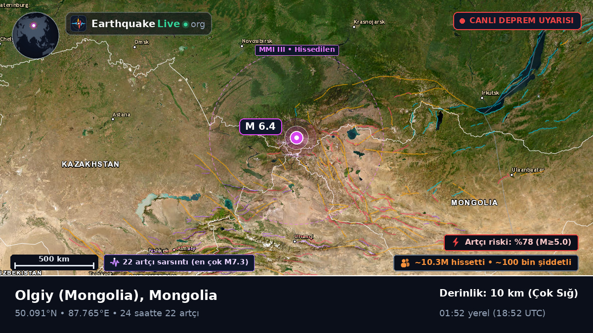 Bayan-Ölgiy, Mongolia