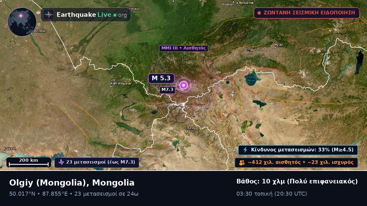 Bayan-Ölgiy, Mongolia