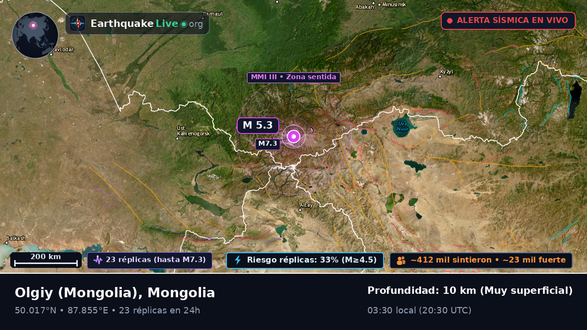 Bayan-Ölgiy, Mongolia