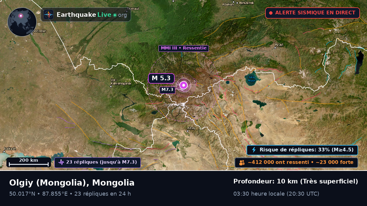 Bayan-Ölgiy, Mongolia