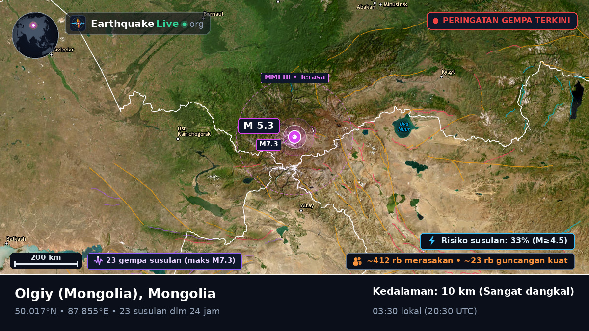 Bayan-Ölgiy, Mongolia