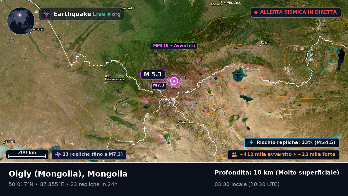 Bayan-Ölgiy, Mongolia