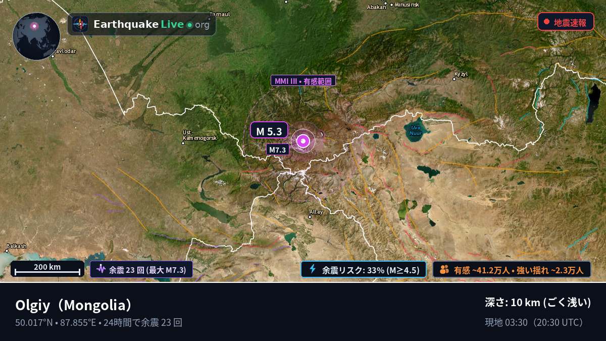 Bayan-Ölgiy, Mongolia