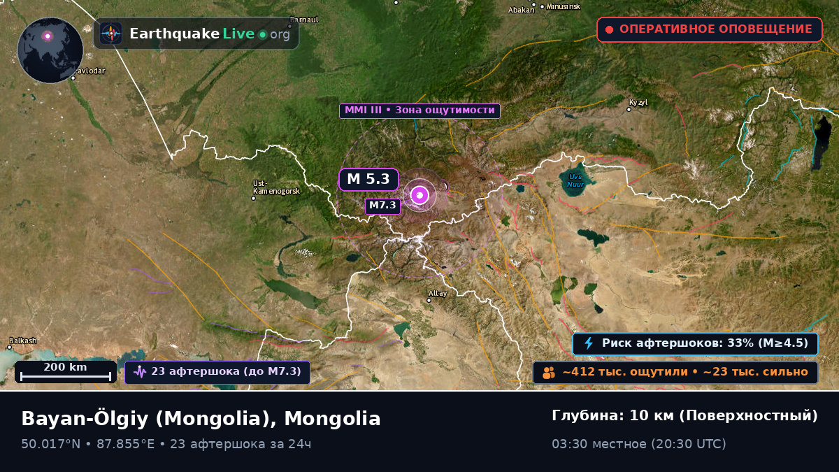 Bayan-Ölgiy, Mongolia