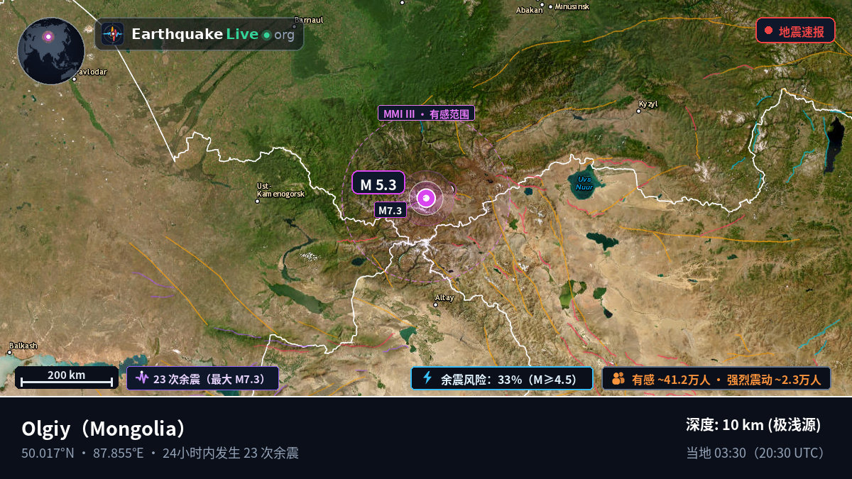 Bayan-Ölgiy, Mongolia