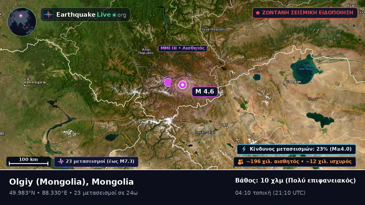 Bayan-Ölgiy, Mongolia
