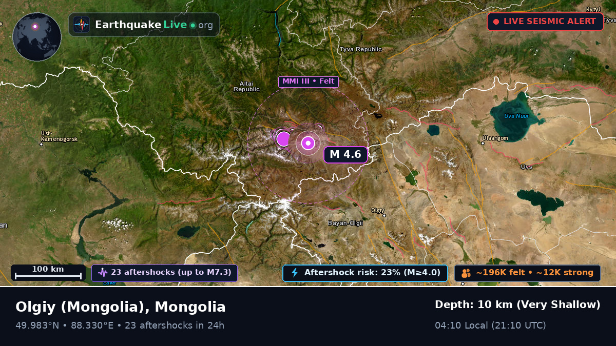 Bayan-Ölgiy, Mongolia