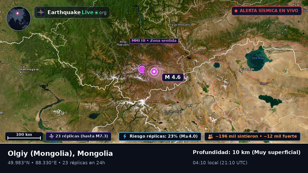 Bayan-Ölgiy, Mongolia