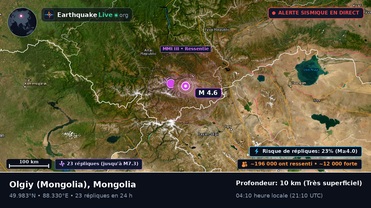 Bayan-Ölgiy, Mongolia