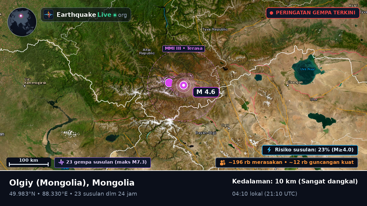 Bayan-Ölgiy, Mongolia