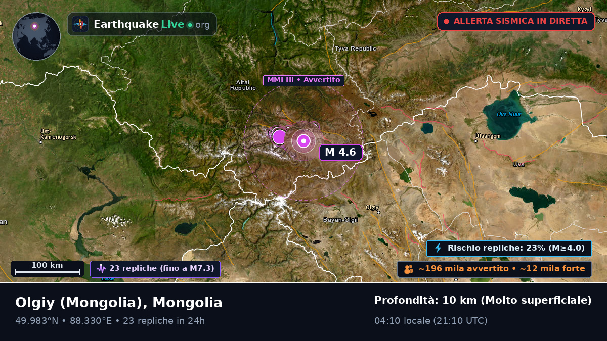 Bayan-Ölgiy, Mongolia