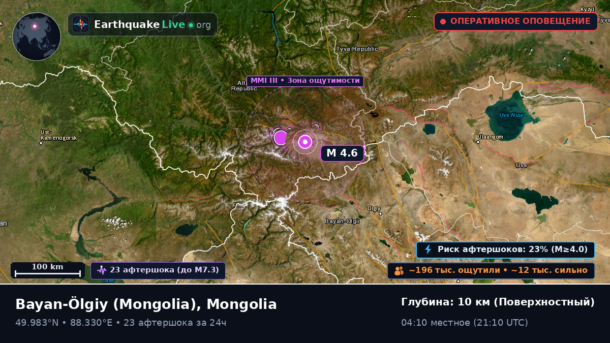 Bayan-Ölgiy, Mongolia
