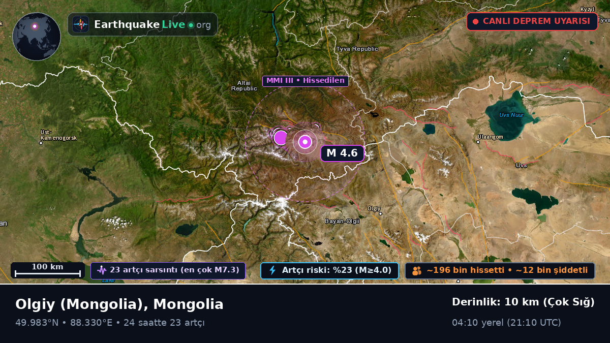 Bayan-Ölgiy, Mongolia