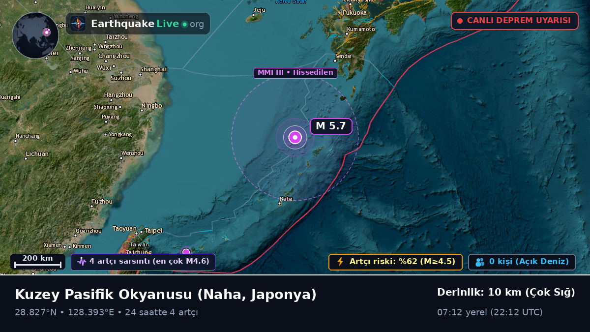 Kuzey Pasifik Okyanusu (Japonya)